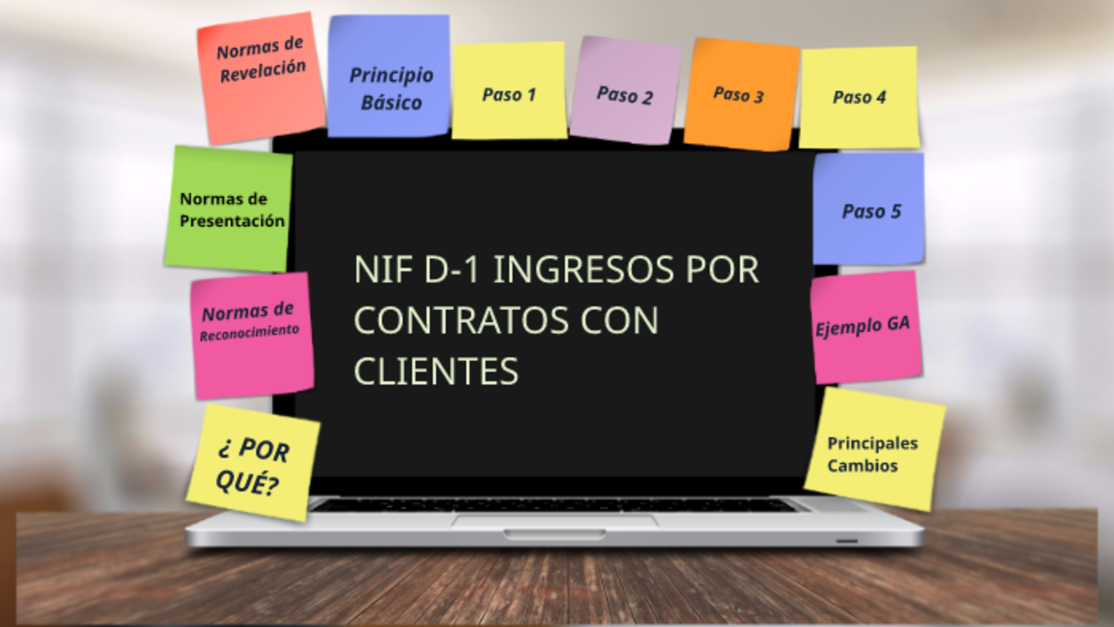 IFRS 15: NIF D-1 (Ingresos por contratos con clientes) y NIF D-2 (Costos por contratos con clientes)